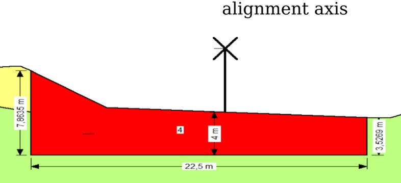Figure 8