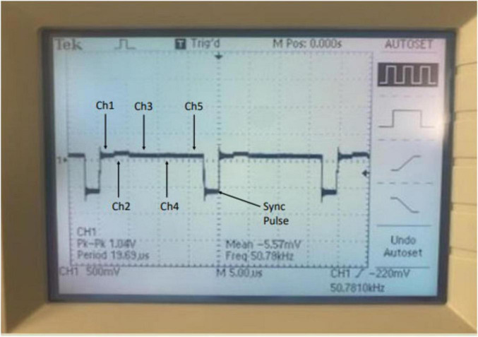 Figure 7