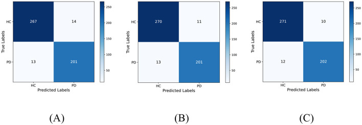 Figure 7