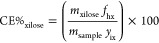 Figure 8