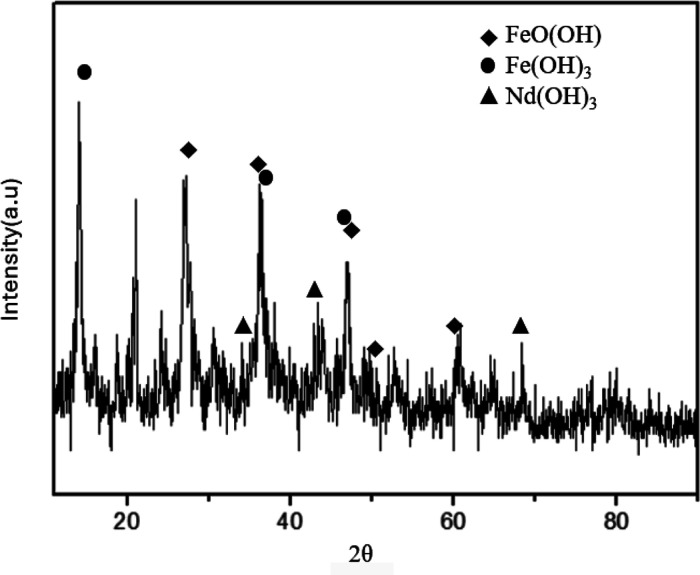 Figure 9