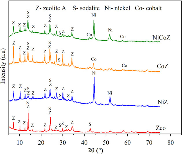 Figure 2