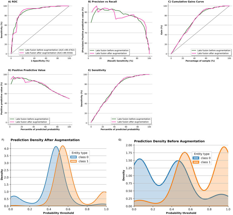 Figure 6