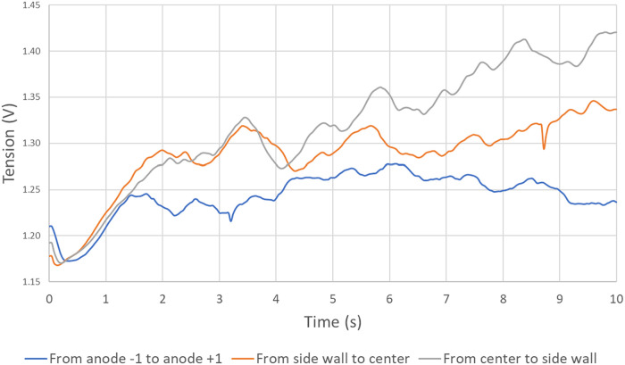 Figure 14