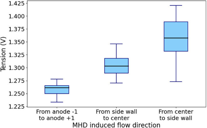 Figure 15