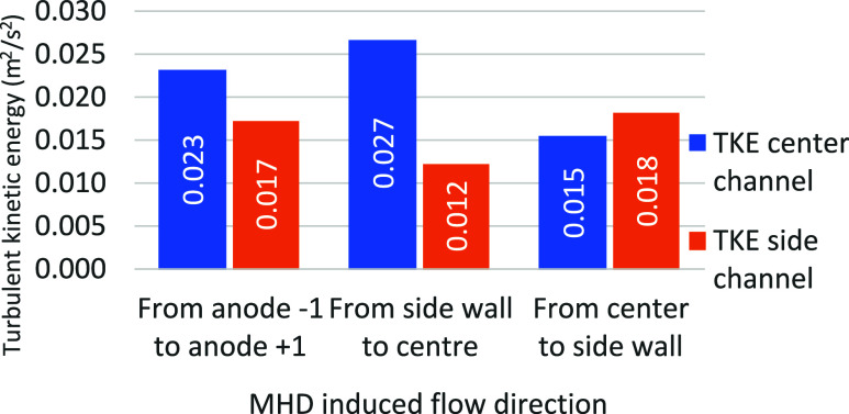 Figure 17