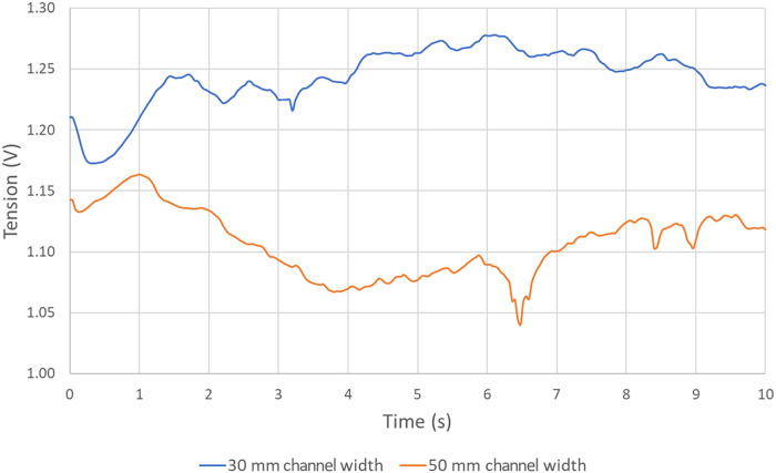 Figure 18