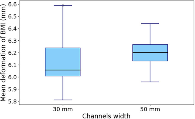 Figure 19