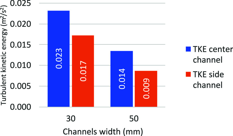 Figure 20