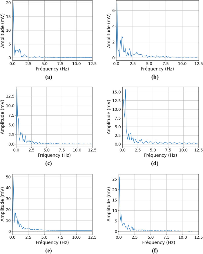 Figure 22