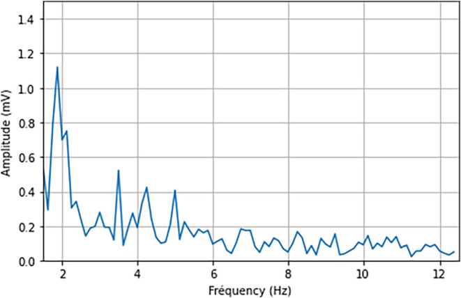 Figure 23