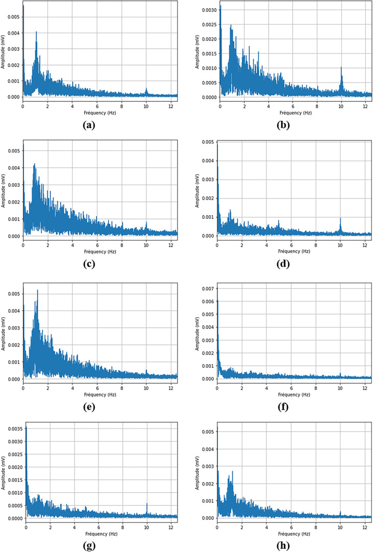 Figure 27