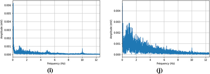 Figure 28