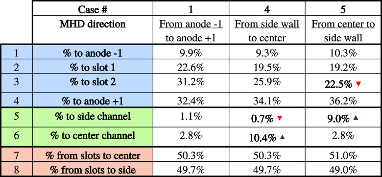 Figure 30