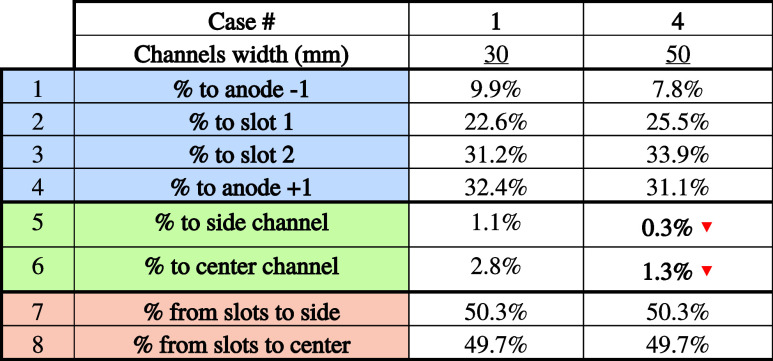 Figure 31