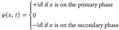 Figure 43