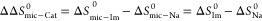 Figure 21
