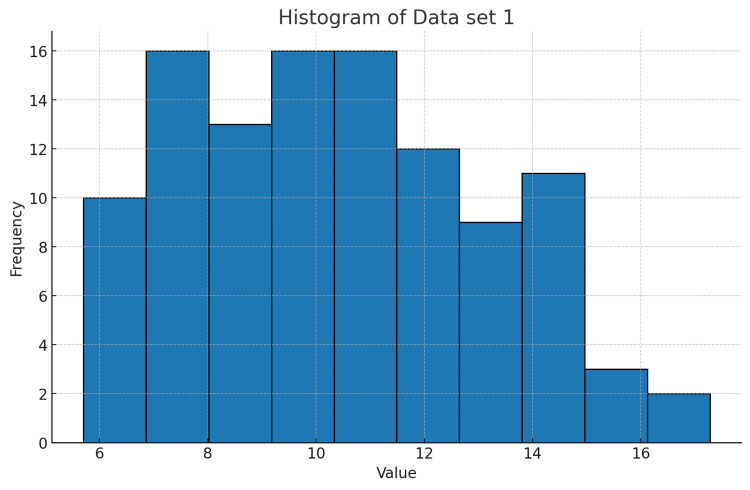 Figure 14