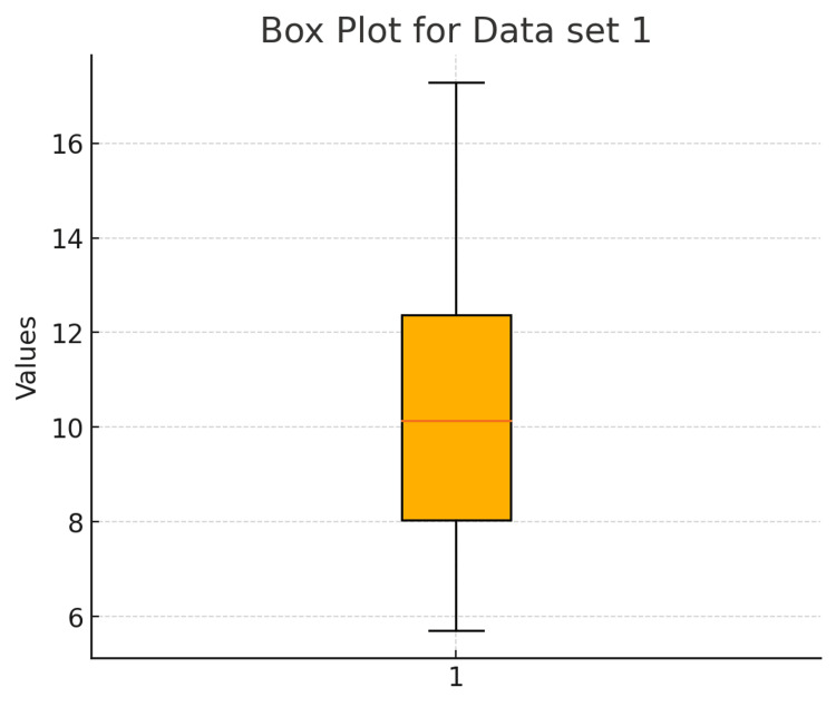 Figure 15