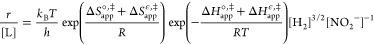 Figure 28