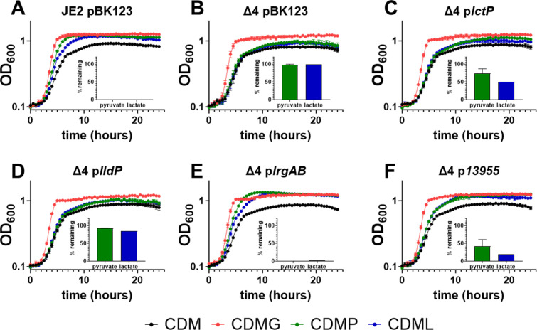 Figure 6