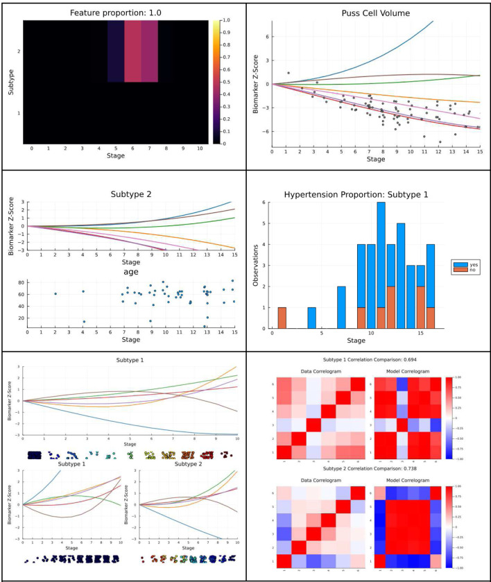 Figure 13
