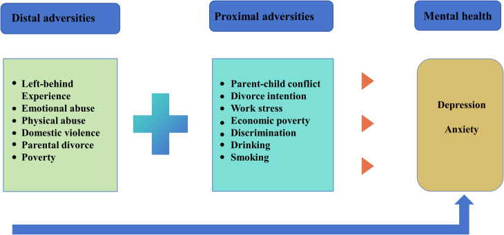 Figure 1