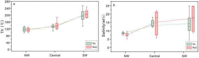 Fig 5