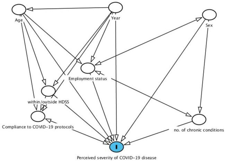 Fig 3