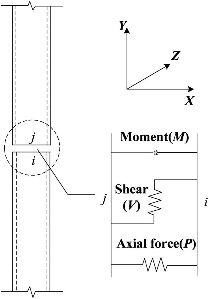 Fig 5