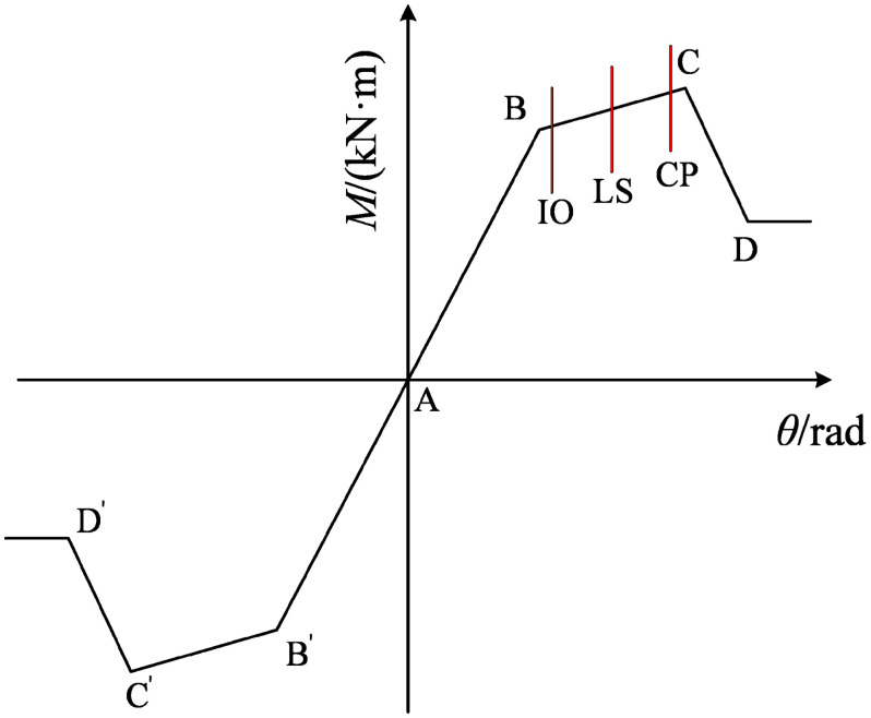 Fig 9
