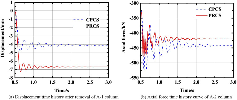 Fig 10