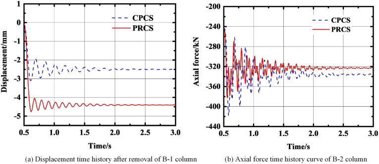 Fig 11