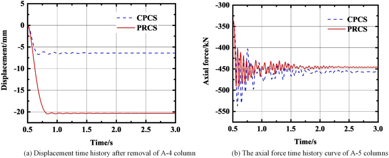 Fig 12