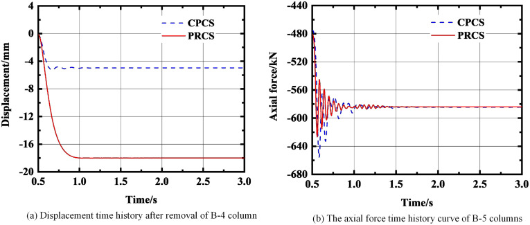 Fig 13