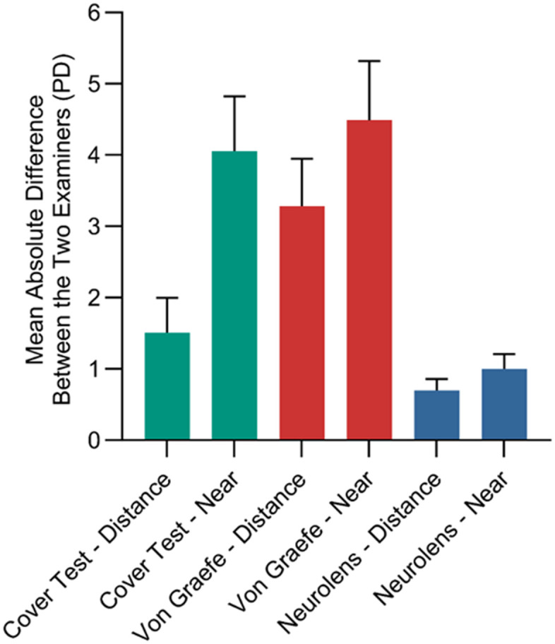 Fig 4