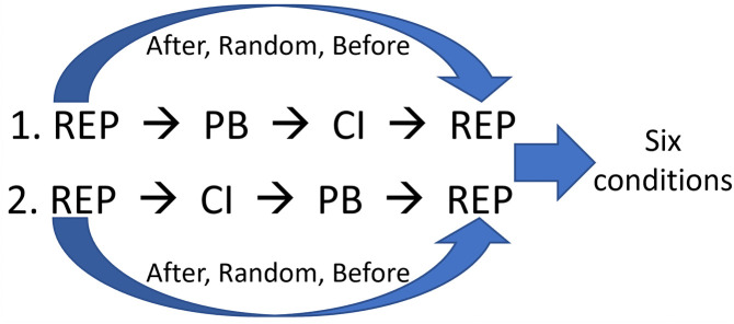 Fig 7