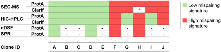 Fig 9
