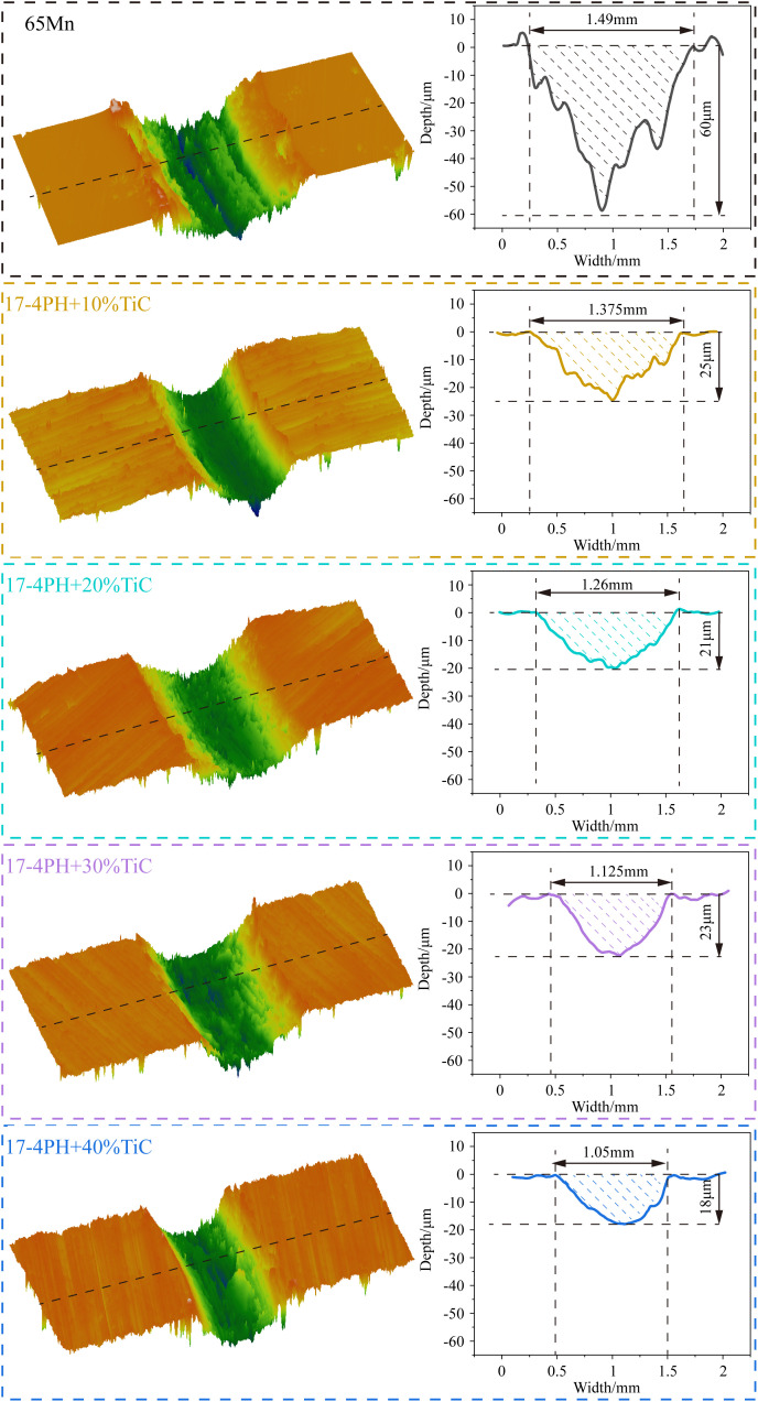 Fig 11