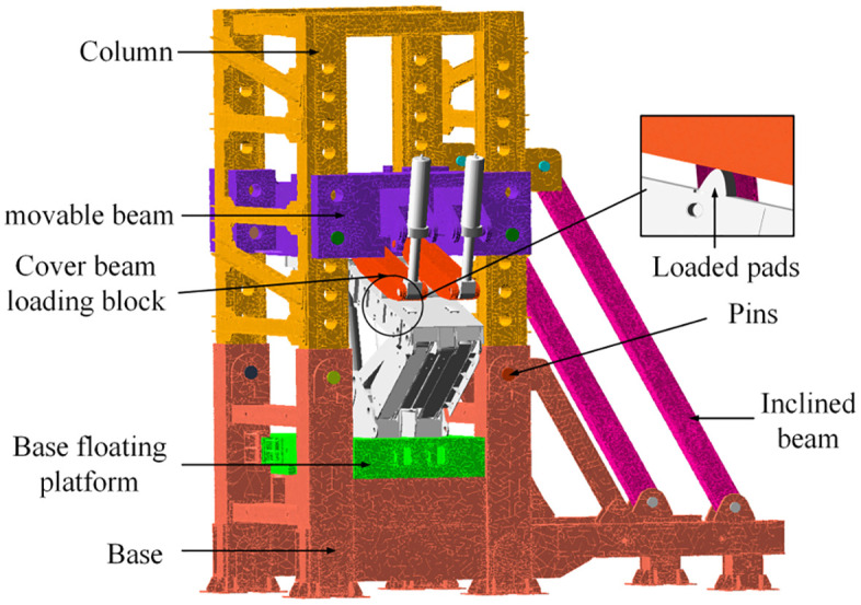 Fig 3