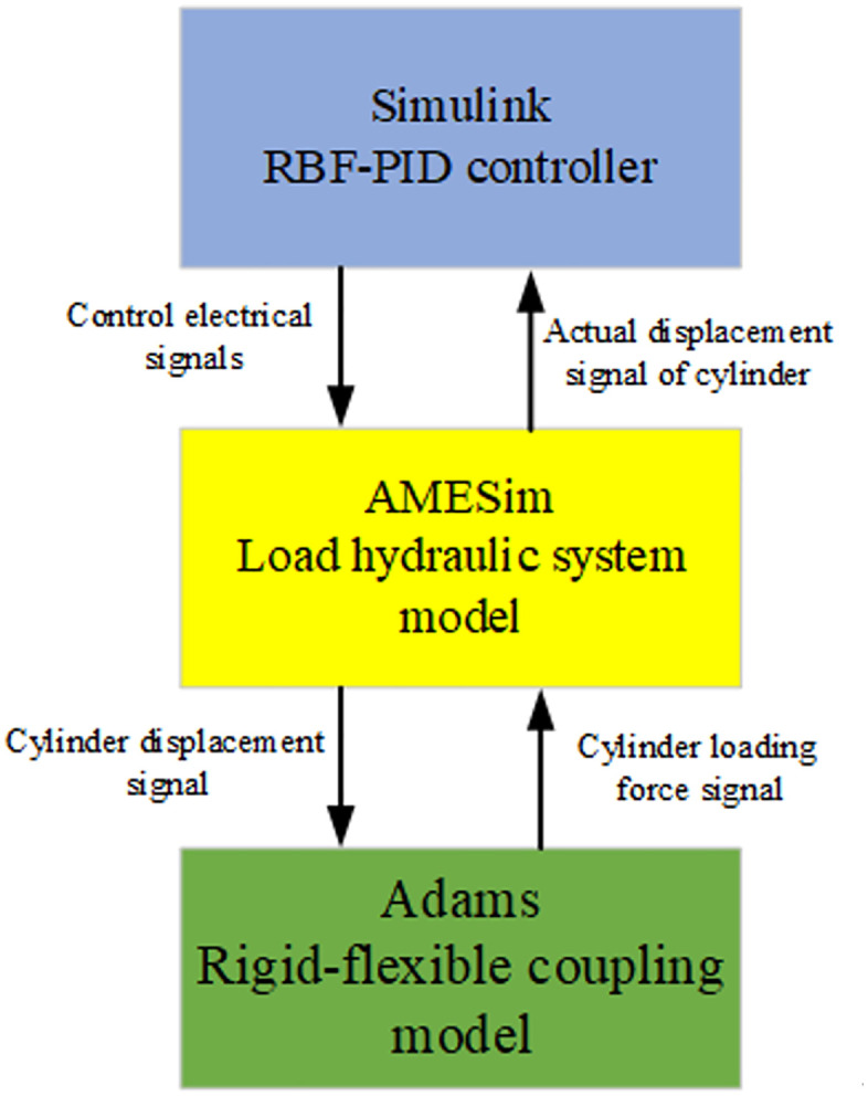 Fig 4