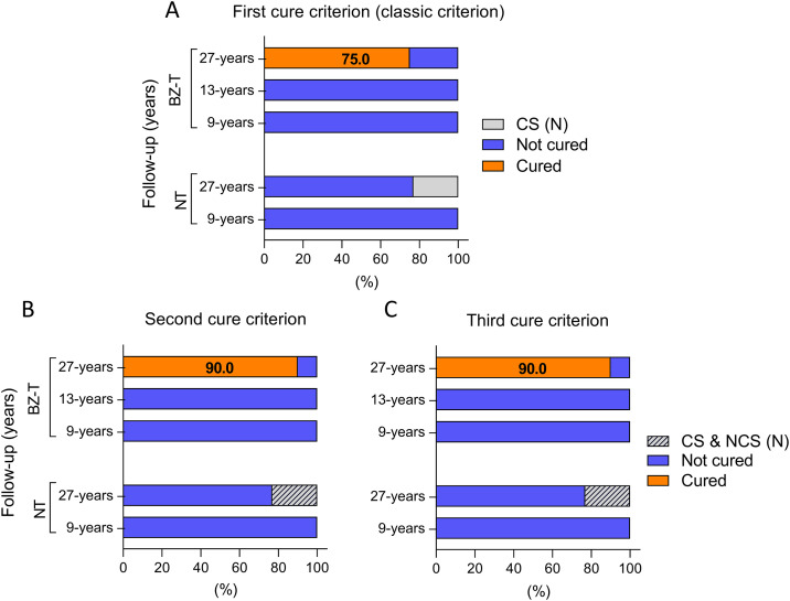 Fig 4