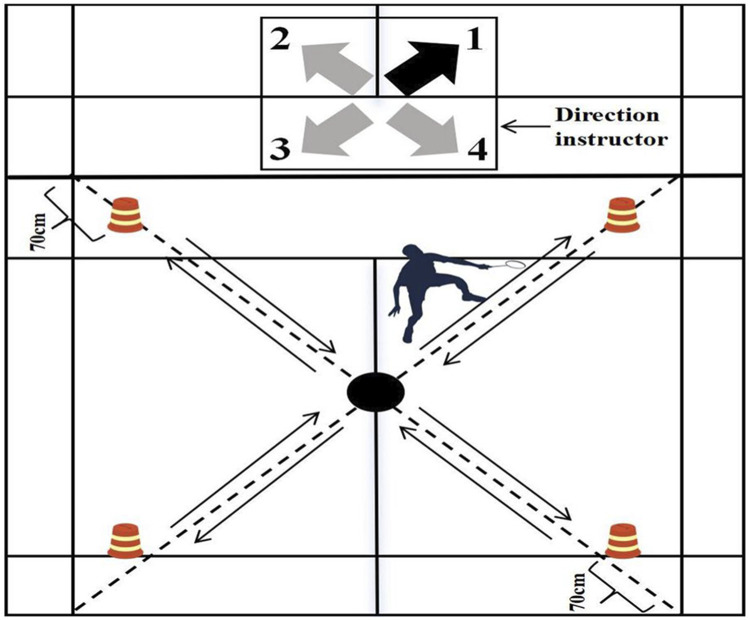 FIGURE 4