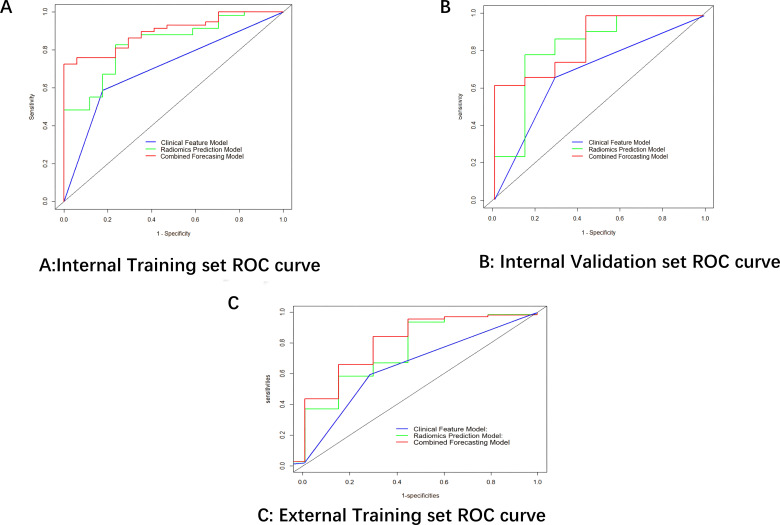 Figure 2