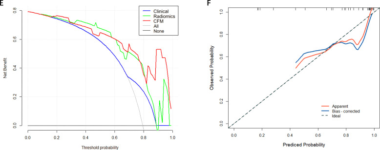 Figure 5