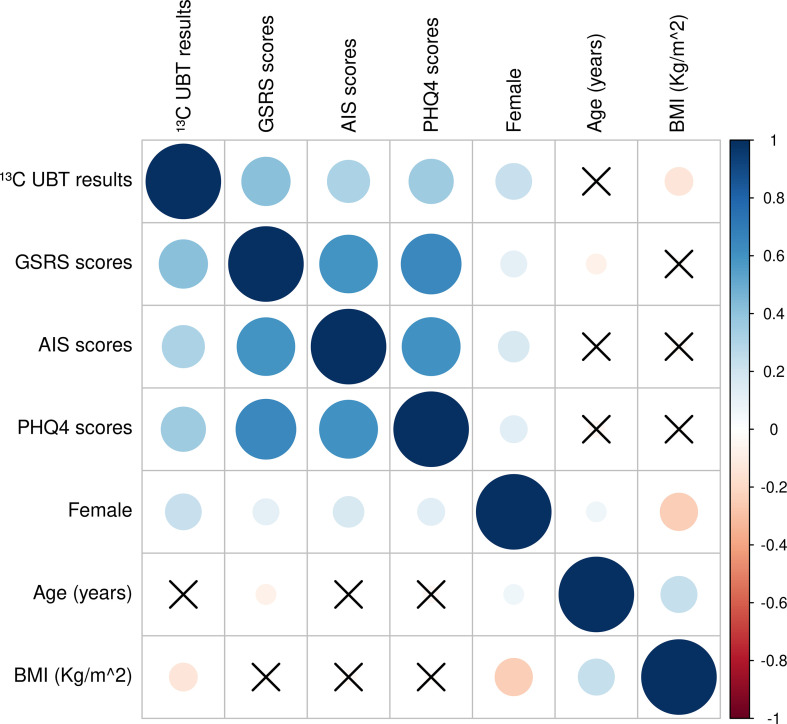 Figure 2