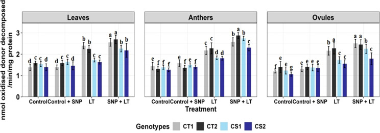 Figure 4
