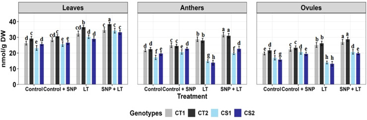 Figure 6