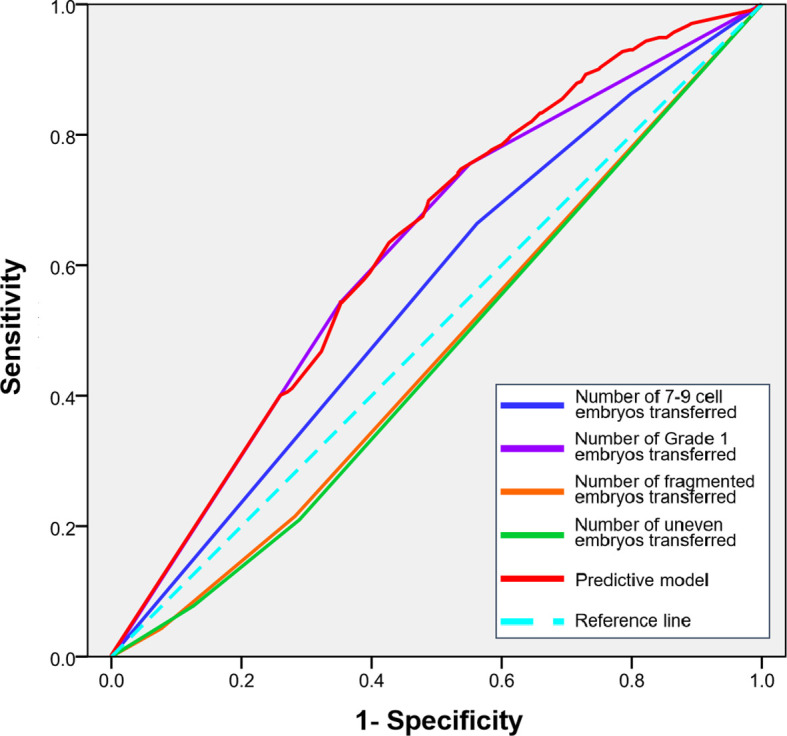 Figure 2
