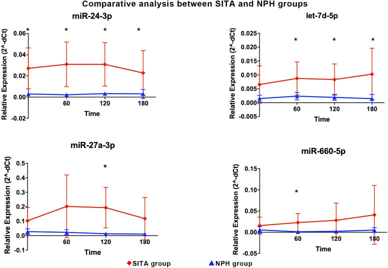 Figure 3